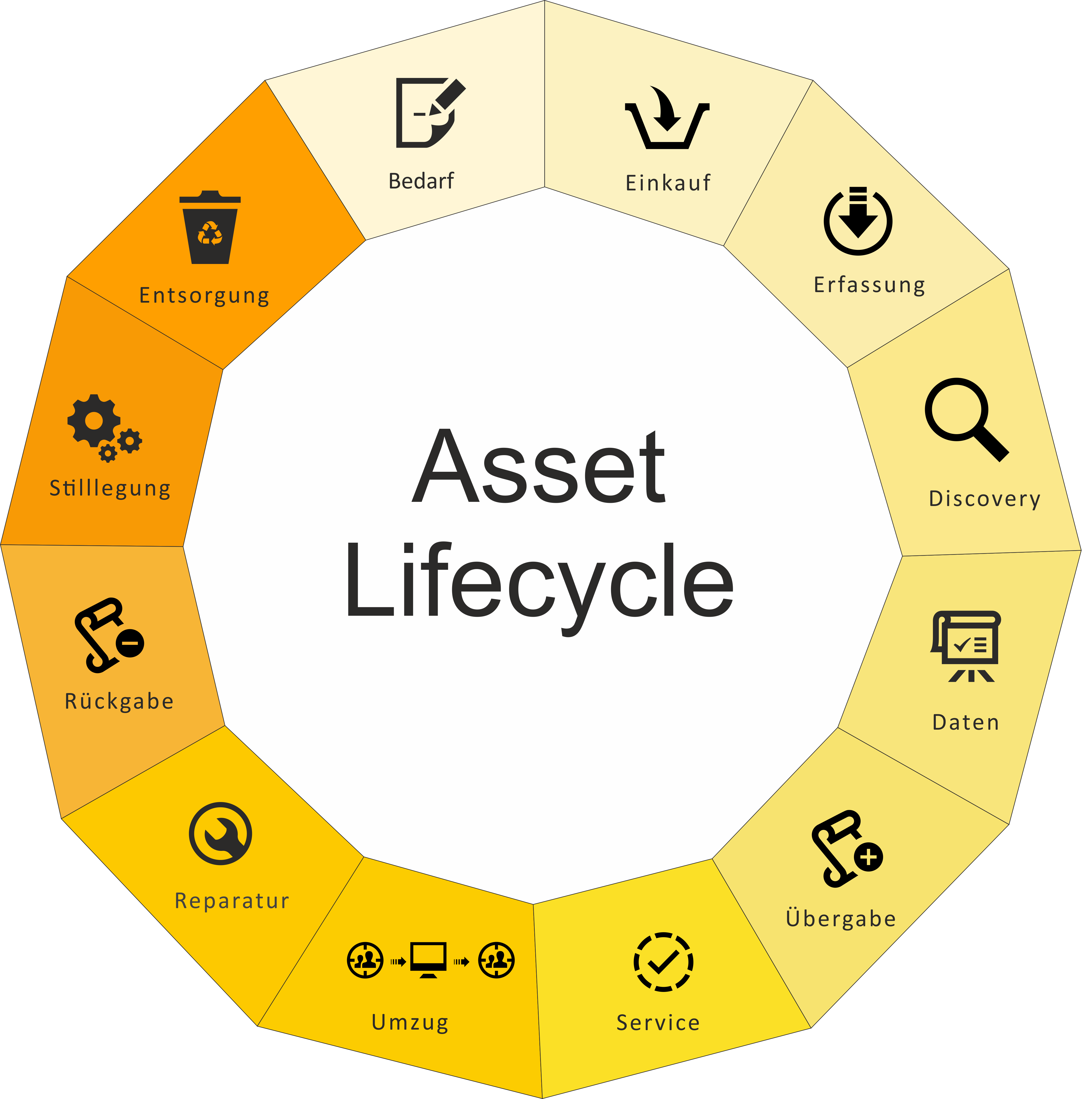 The 5 Key Stages Of Asset Lifecycle Management - vrogue.co