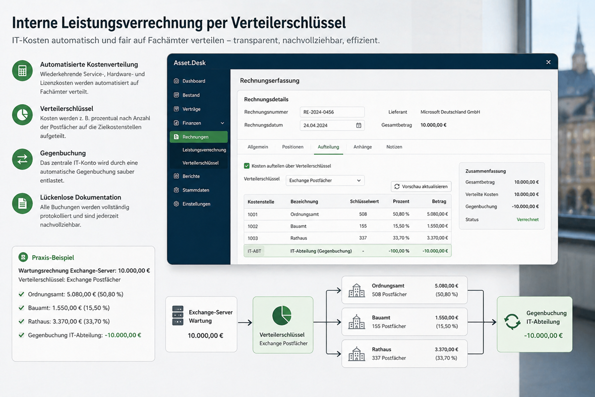Interne Leistungsverrechnung in Asset.Desk mit Verteilerschlüssel zur automatischen IT-Kostenverteilung auf Fachabteilungen