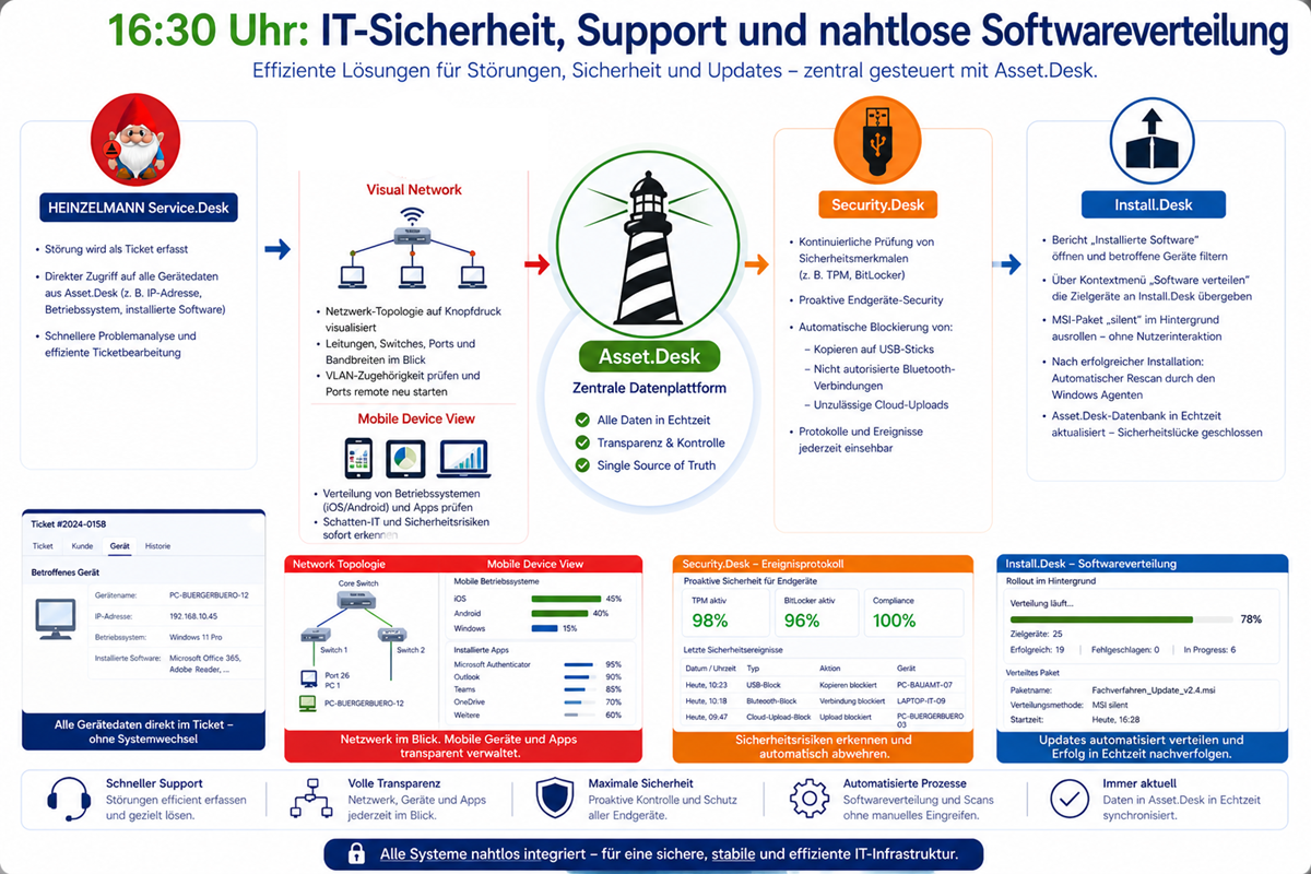 IT-Support, Sicherheit und Softwareverteilung mit FCS-Lösungen