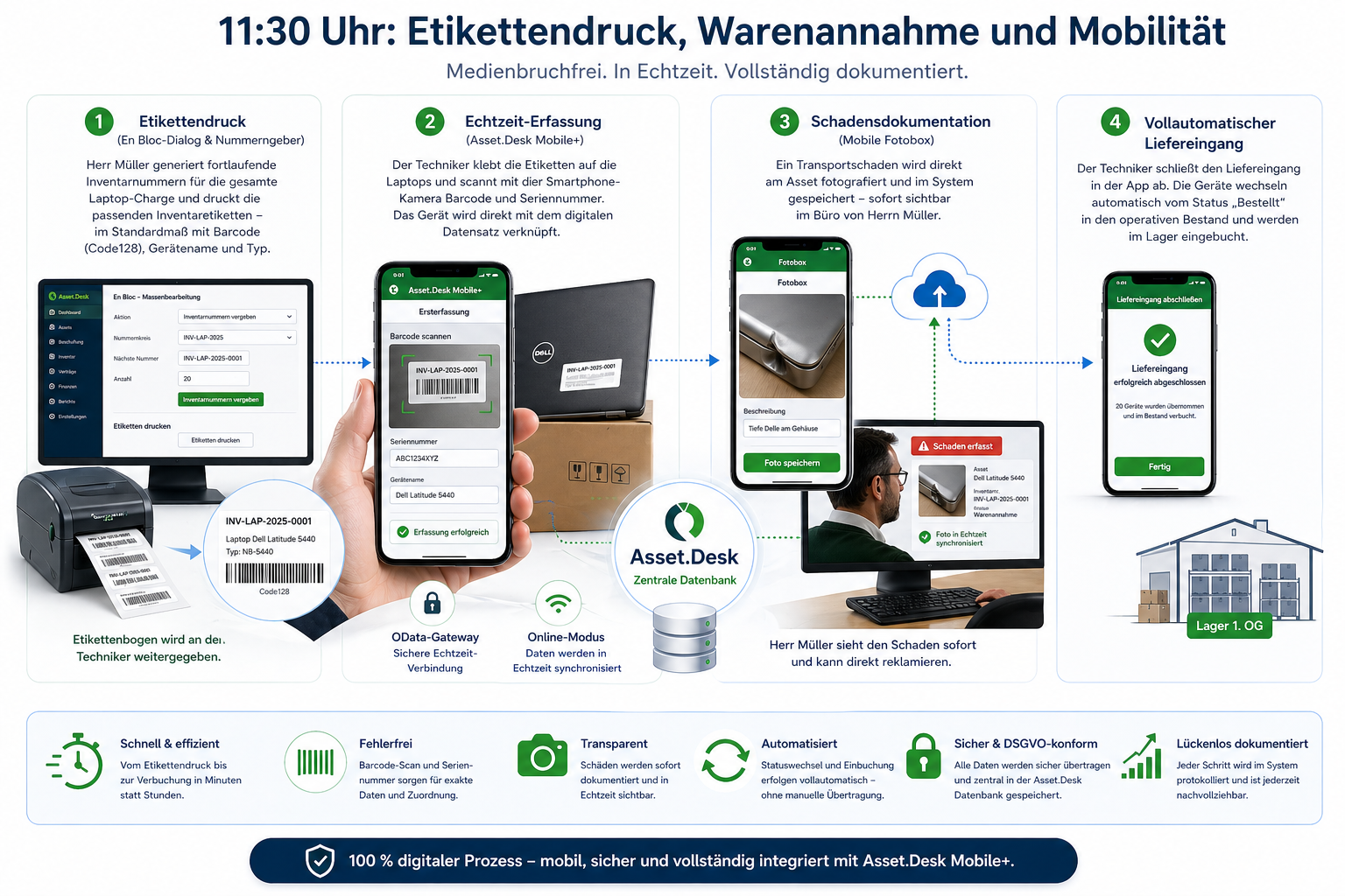 Etikettendruck, Barcode-Erfassung und mobile Warenannahme mit Asset.Desk Mobile+
